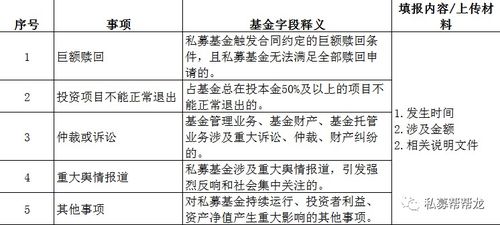 關于最新Ambers系統(tǒng)上線私募基金產品重大事項報告功能模塊的通知
