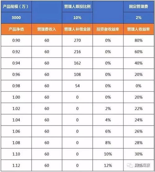 金融行業精英的多元搖籃 私募基金管理中的頂尖院校版圖