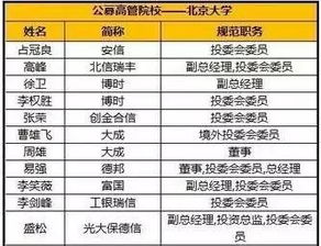 金融亂象頻發，投資者如何警惕“圈子文化”陷阱？