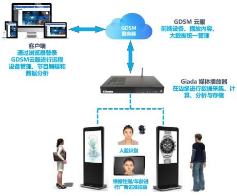 杰和科技榮獲2019年度數字標牌十佳品牌獎，數字技術服務再獲認可