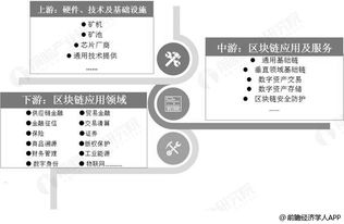 2019年中國區(qū)塊鏈行業(yè) 應(yīng)用落地加速，數(shù)字中國建設(shè)迎來新引擎