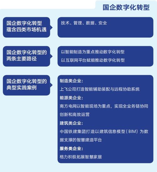 中國數(shù)字經(jīng)濟(jì)發(fā)展觀察報(bào)告 數(shù)字技術(shù)服務(wù)驅(qū)動(dòng)產(chǎn)業(yè)變革與創(chuàng)新