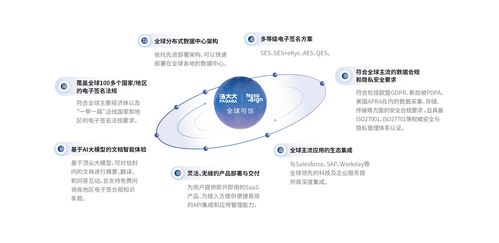 新《對外貿(mào)易法》重磅發(fā)布 力推電子簽跨境應用，數(shù)字證書全球互認時代來臨