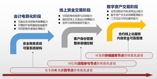數(shù)字金融蓬勃發(fā)展與技術(shù)基石的協(xié)同演進